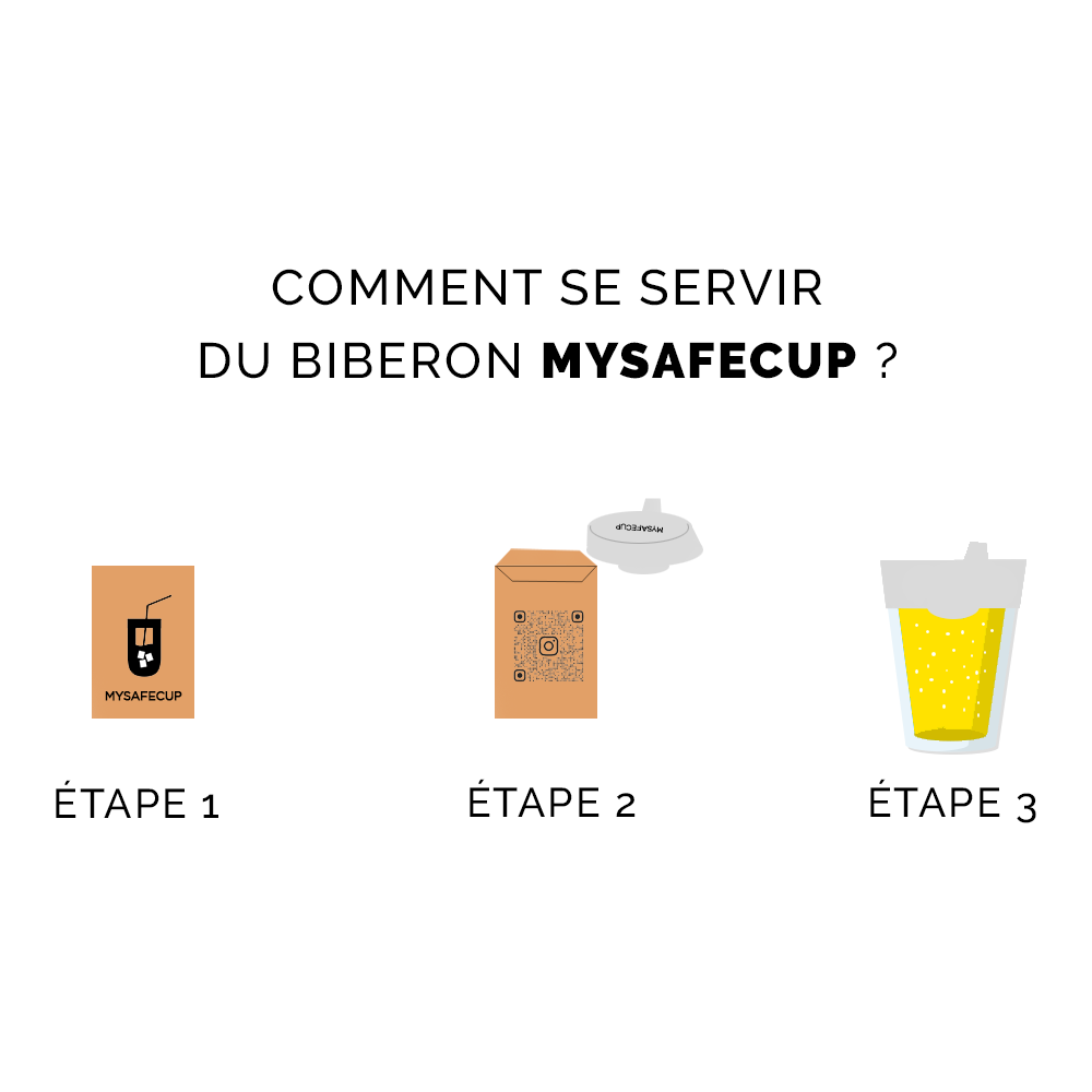 Capotes de verre - Format Biberon