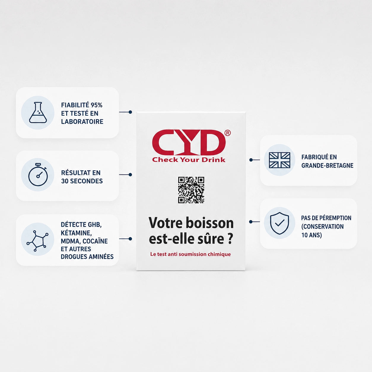 Bandelette CYD bénéfices